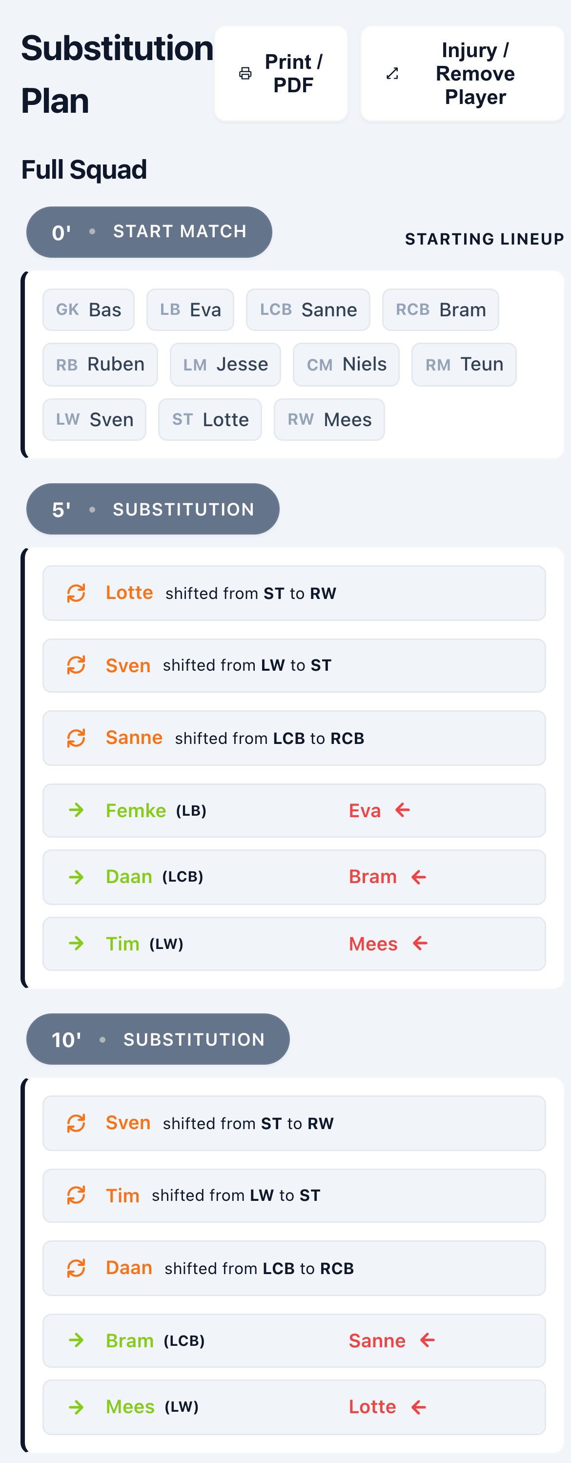 Hetzelfde wisselschema op een telefoon, waar het langs de lijn gebruikt wordt.